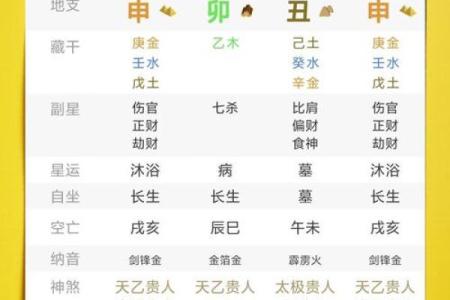 八字怎么看身旺身弱,八字身弱身强查询表