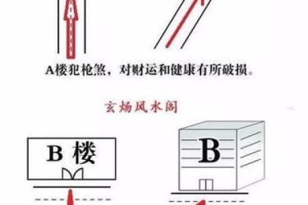 六大风水煞气及化解，帮助很大