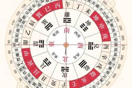 每一天财神方位,每天每个时辰财神方位