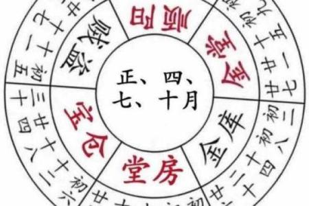 词讼在黄历中是什么意思 黄历中的词讼指什么