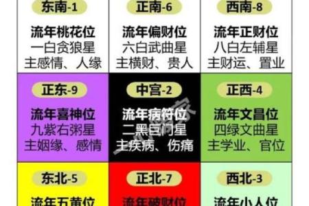 年神方位吉凶
