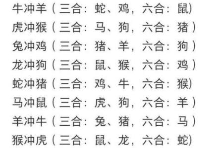 属牛和属蛇的相合配对指数