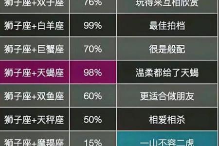 天秤女与狮子男星座相配吗