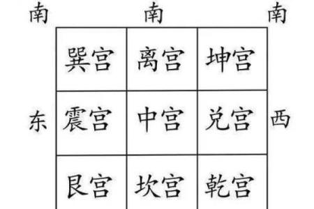 坤命巽宅吉凶方位图