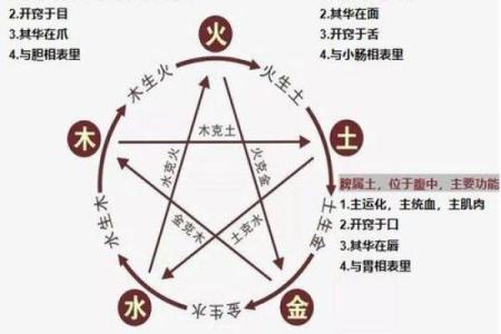五行八字相克