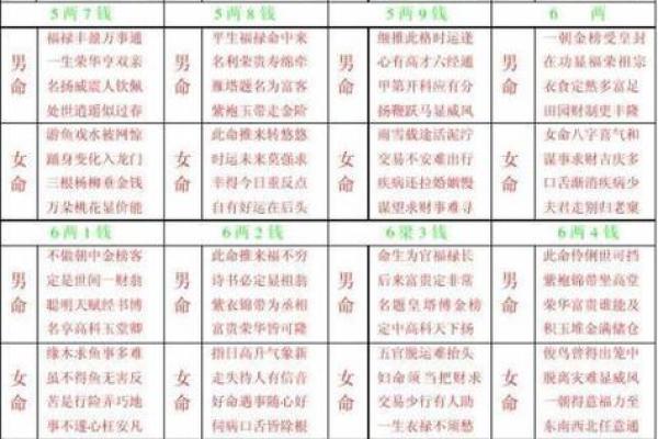 袁天罡男女称骨算命：四两五钱命运详解