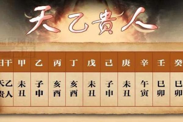 八字亡神是什么意思