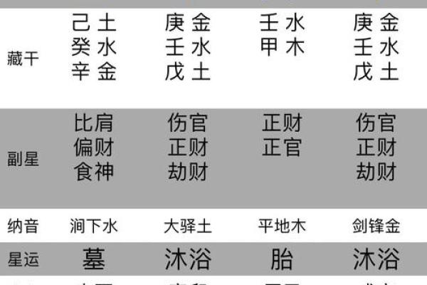 学八字务必掌握的四大基础