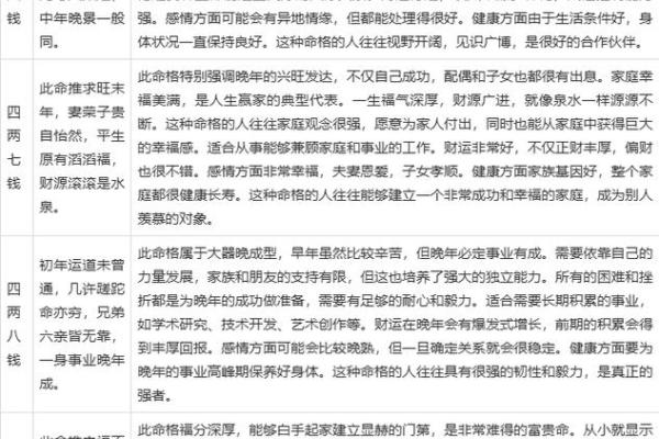 宦官的生辰八字算命