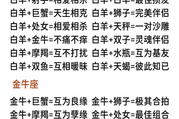 揭开12星座婚后爱情的样子