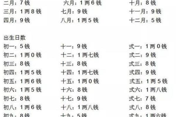 男版称骨算命白话详解