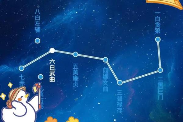 艺术紫薇斗数