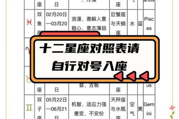 4月8日是什么星座