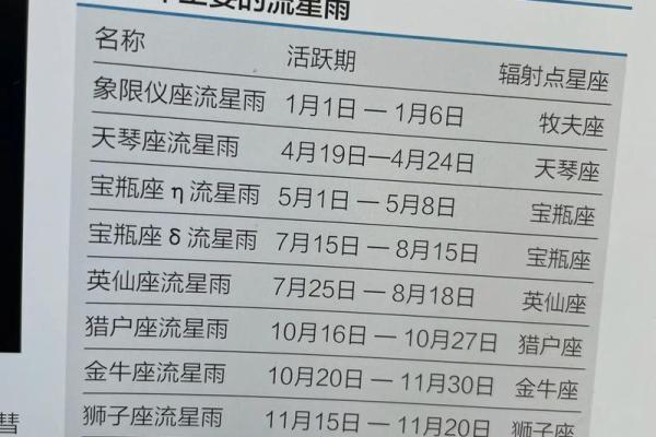 天琴座流星雨方位？最佳观测方法介绍