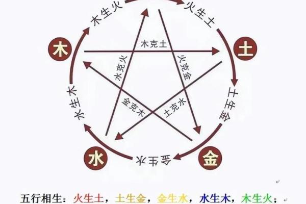 男女生辰八字合婚表格