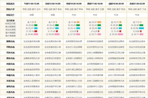 黄历每天时辰吉凶