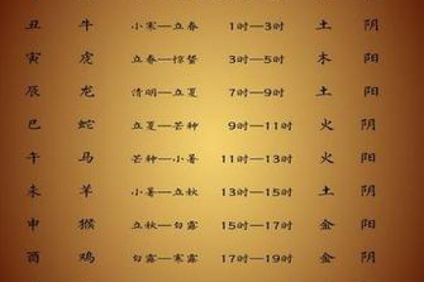 黄历每天时辰吉凶