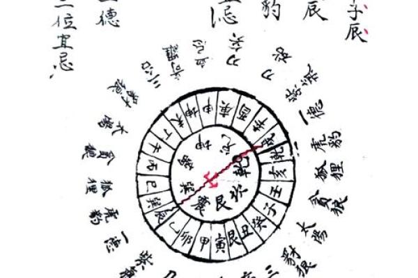 入门八字纳音论命的两种算法和谣言