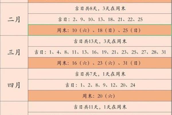 一月吉日结婚 一月结婚黄道吉日？
