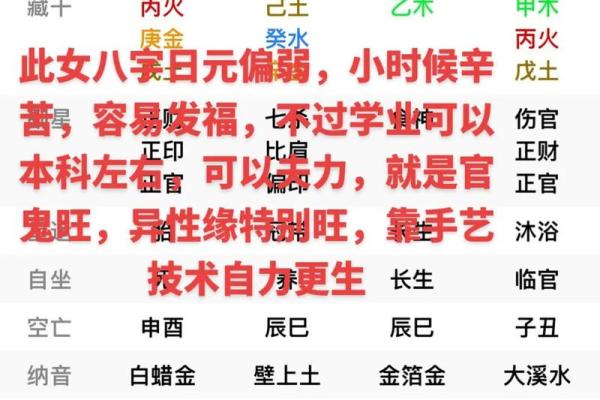 八字中的格局