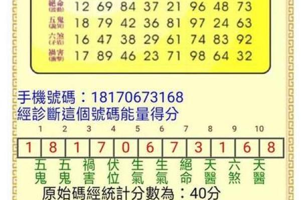 电话号码测试吉凶准嘛