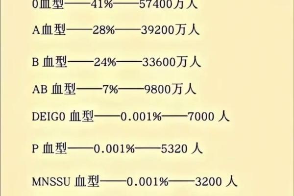 四种血型的优缺点 四血型优缺点何在