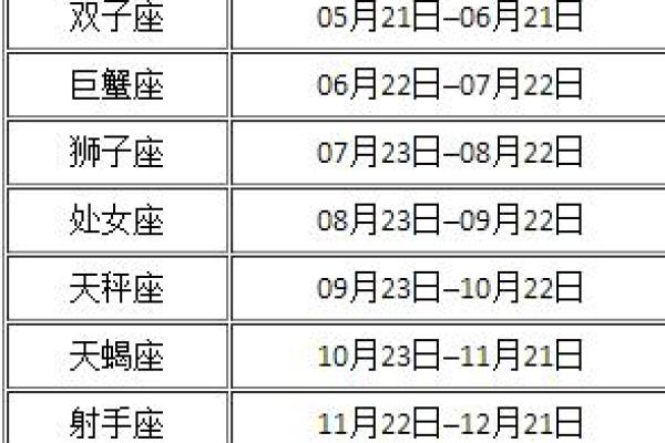 5月28日是什么星座