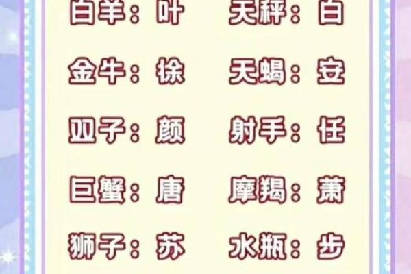 12星座唯美古风名字