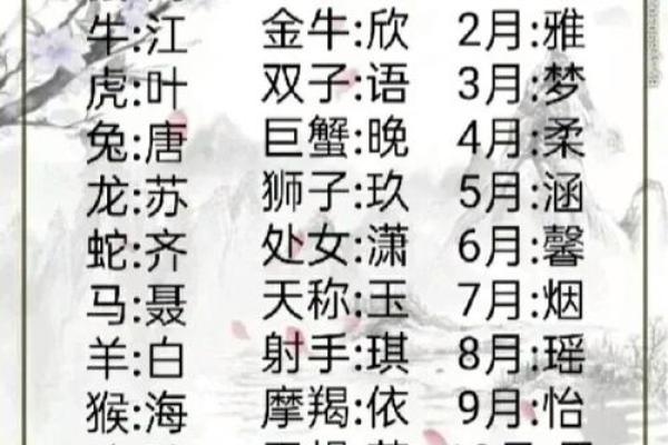 12星座唯美古风名字