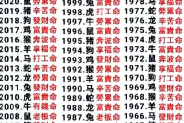 算命算得准吗