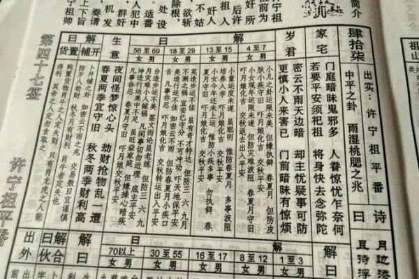 关帝灵签88签婚姻