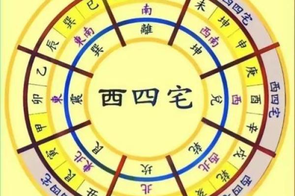 八字阳盛阴衰