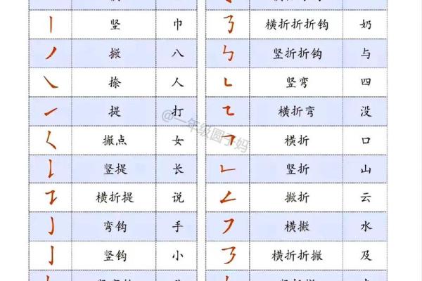 姓名笔画配对图片表 姓名笔画配对图片表格？