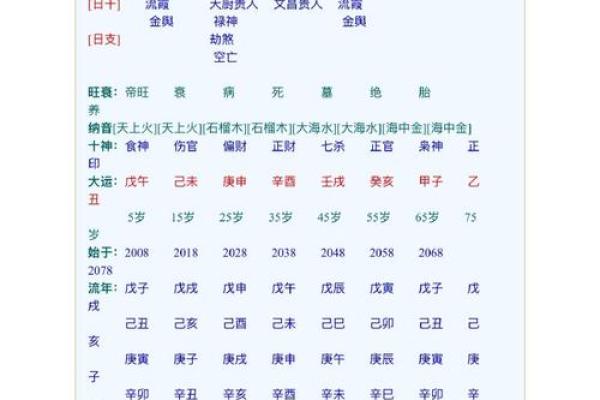 天象文化算姓名配对结果 天象文化姓名配对测试？