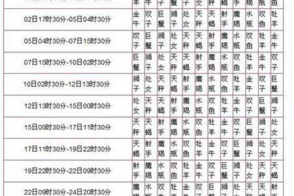 八月初八是什么星座