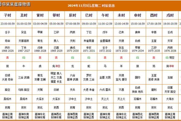 2024年九月装修房屋开工吉日 敲锤第一声吉凶时辰一览