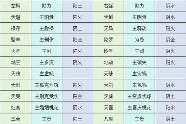 紫薇斗数大太极