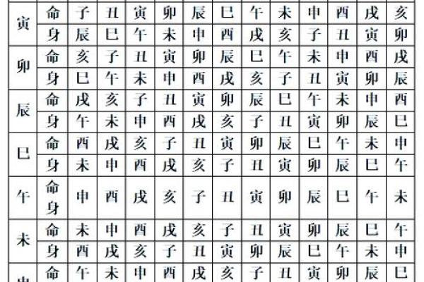 紫微斗数之后天运势－－岁限的分析推断：大限入十二宫人事吉凶简