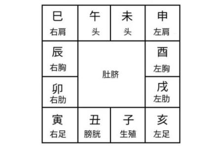 紫薇星号码测吉凶