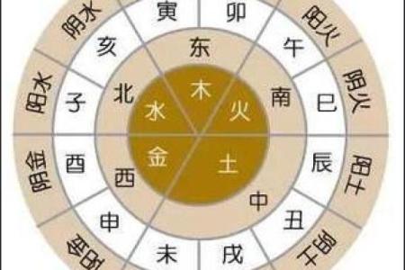 学八字务必掌握的四大基础