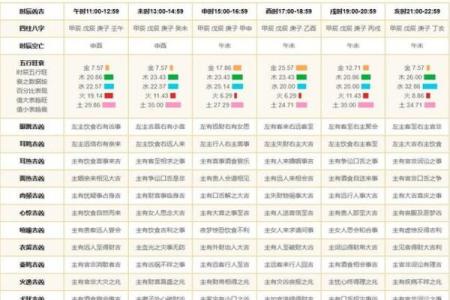黄历每天时辰吉凶