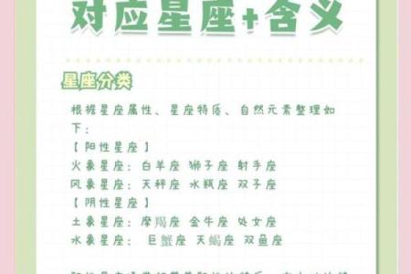 塔罗简介：与占星、星座的对应关系