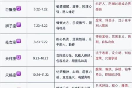 12月17日是什么星座