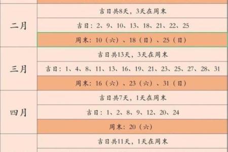 一月吉日结婚 一月结婚黄道吉日？