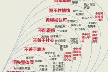 八字喜新厌旧怎么办？多角度分析解决方法。