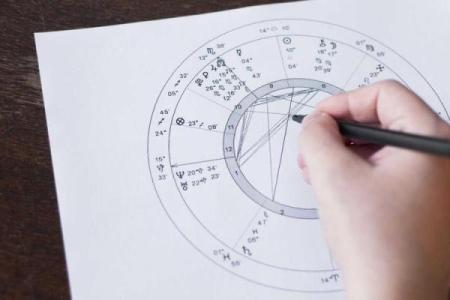 八字算命：如何准确预测婚姻对象的星座？