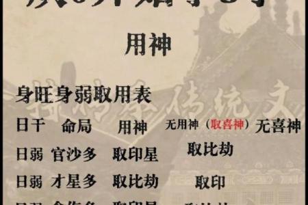 八字用神有什么作用？