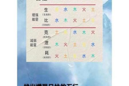 从八字测算五行喜忌的方法