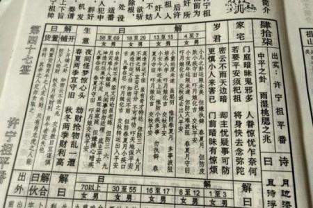关帝灵签88签婚姻