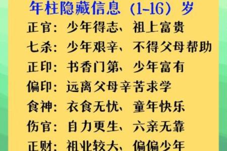 八字年柱论命方法大全详解